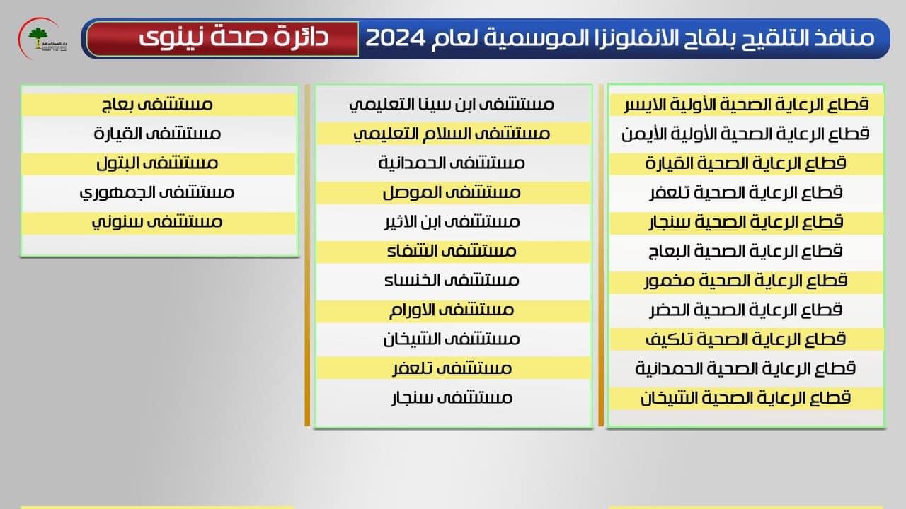 منافذ التلقيح بلقاح الانفلونزا الموسمية لدائرة صحة نينوى لعام 2024..